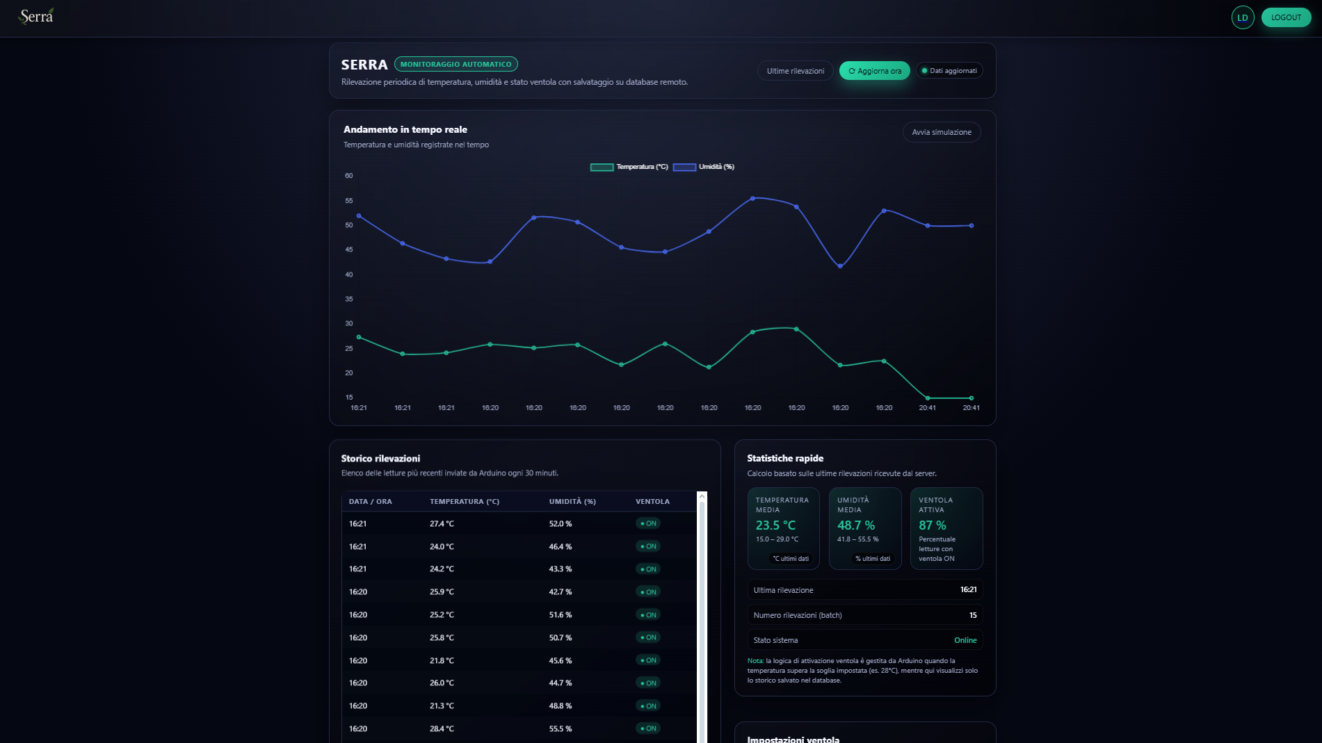 Anteprima Gestionale Serra